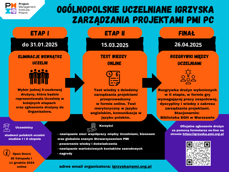Ogólnopolskie Uczelniane Igrzyska Zarządzania Projektami PMI PC